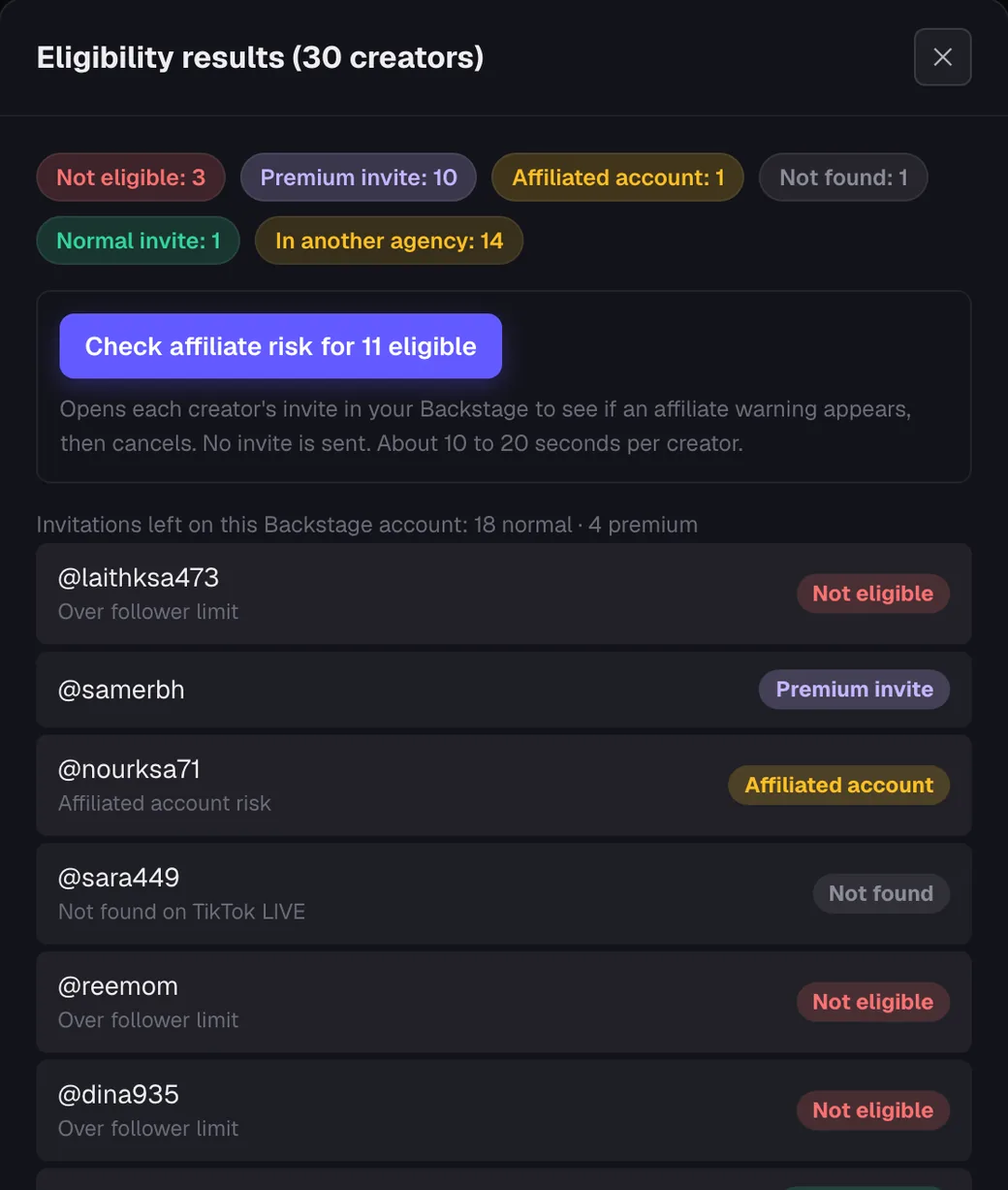 Eligibility results for 30 creators: Premium invite, Normal invite, Affiliated account, In another agency, Not eligible with reason and Not found (sample data)